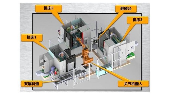 機(jī)器人上下料工作站由哪些組成？